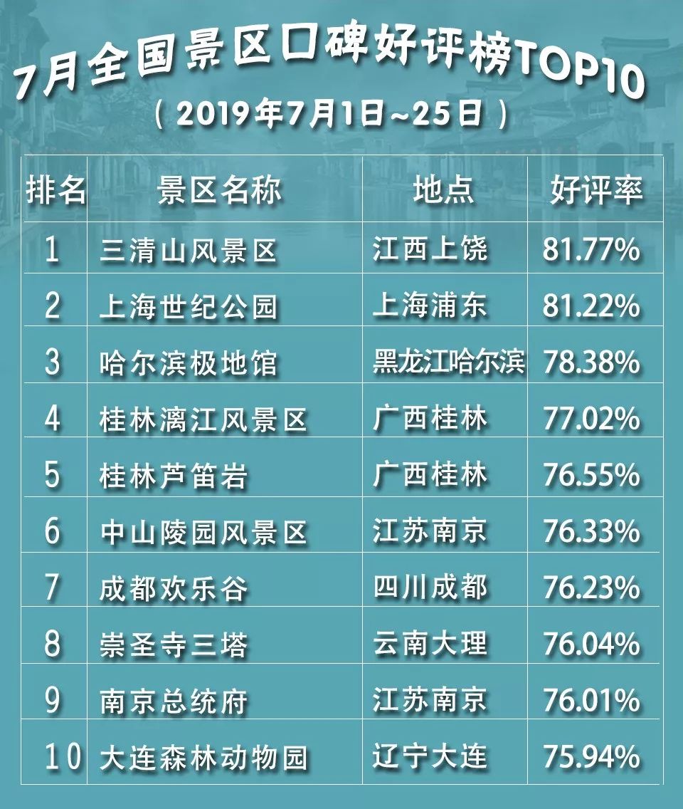 2018年三清山旅游人次,三清山著名评价