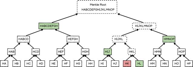 重新创造*币特比** | 第19章 工作量证明（下）