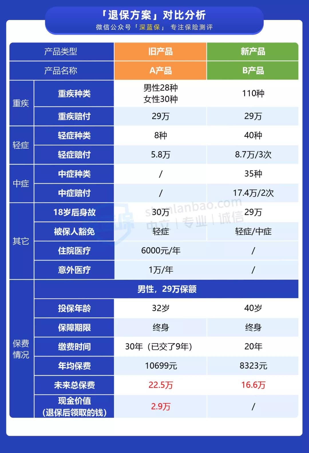 买的保险不想交了怎么办,买的保险不想买了怎么退保