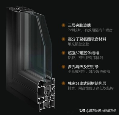 窗户隔音材料,窗户隔音密封条有用吗