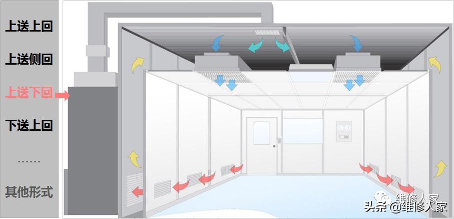 中央空调系统专业培训,中央空调系统组成培训