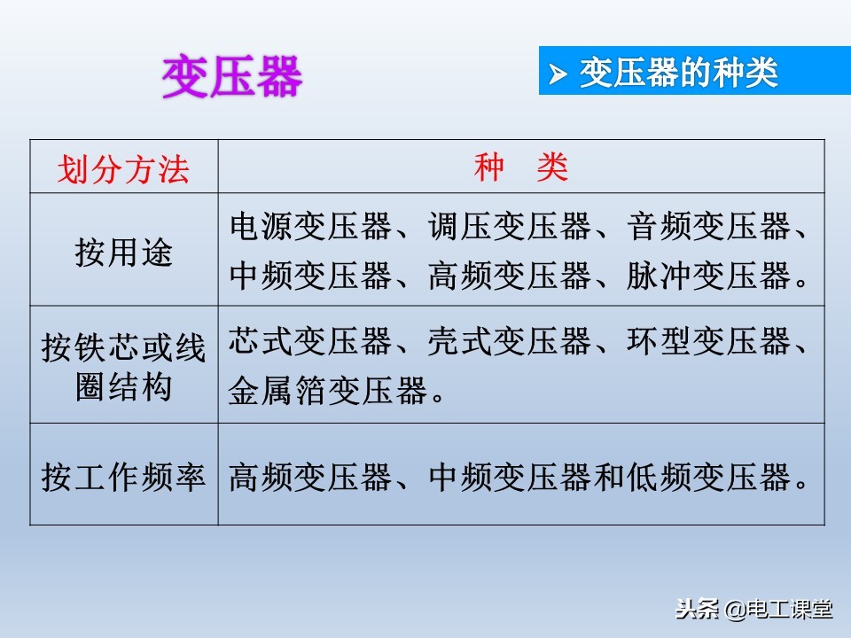电子元器件基础知识大全详解,电子元器件基础知识大全pdf下载