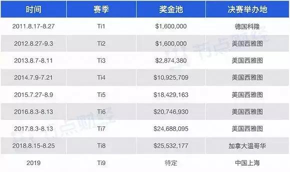 中国电竞成长之路,未来5年的电竞产业