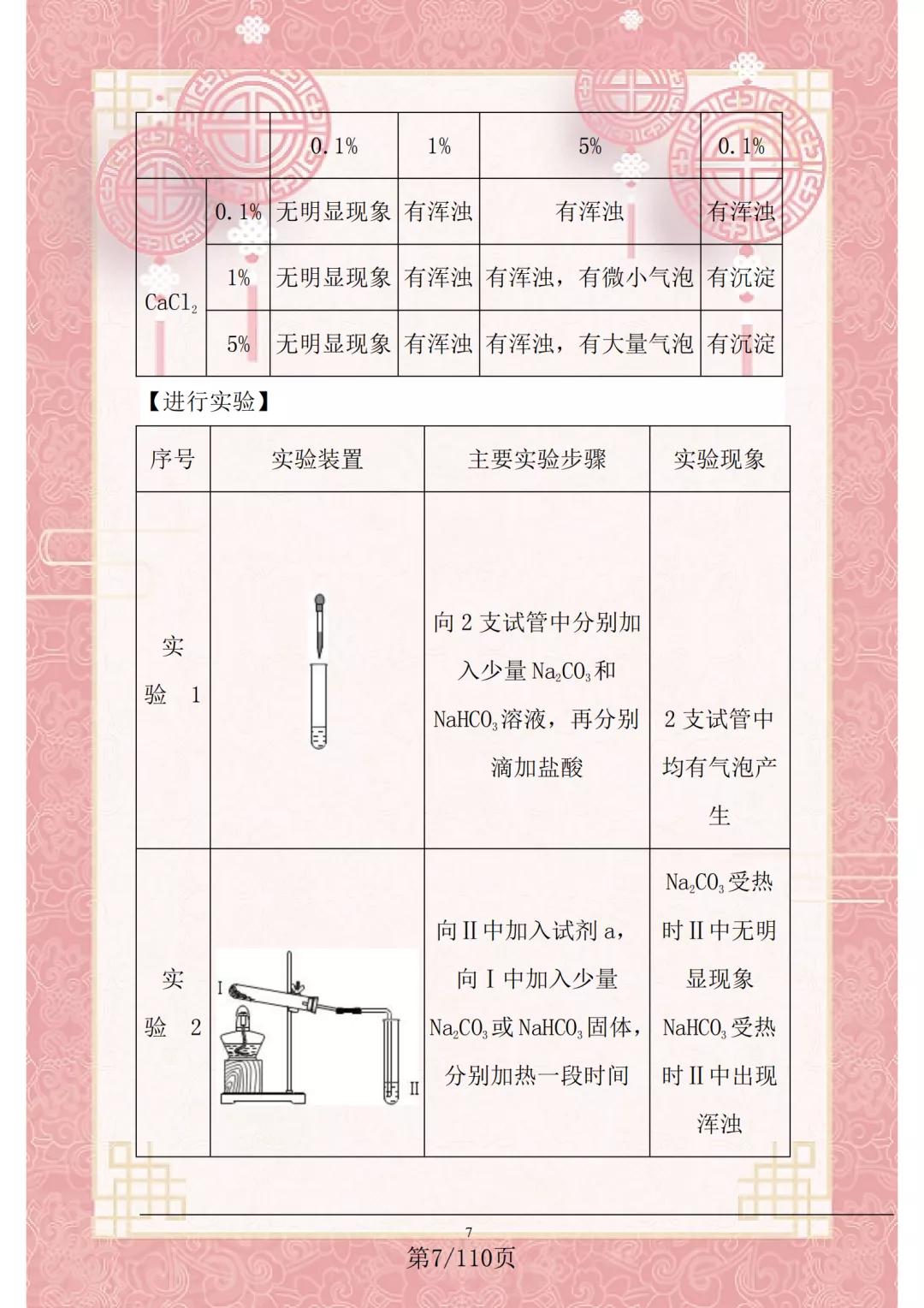 化学老师讲化学复习,化学老师讲化学题目