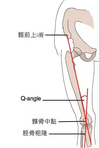 运动损伤膝盖一般用什么药,运动损伤膝盖疼怎么办