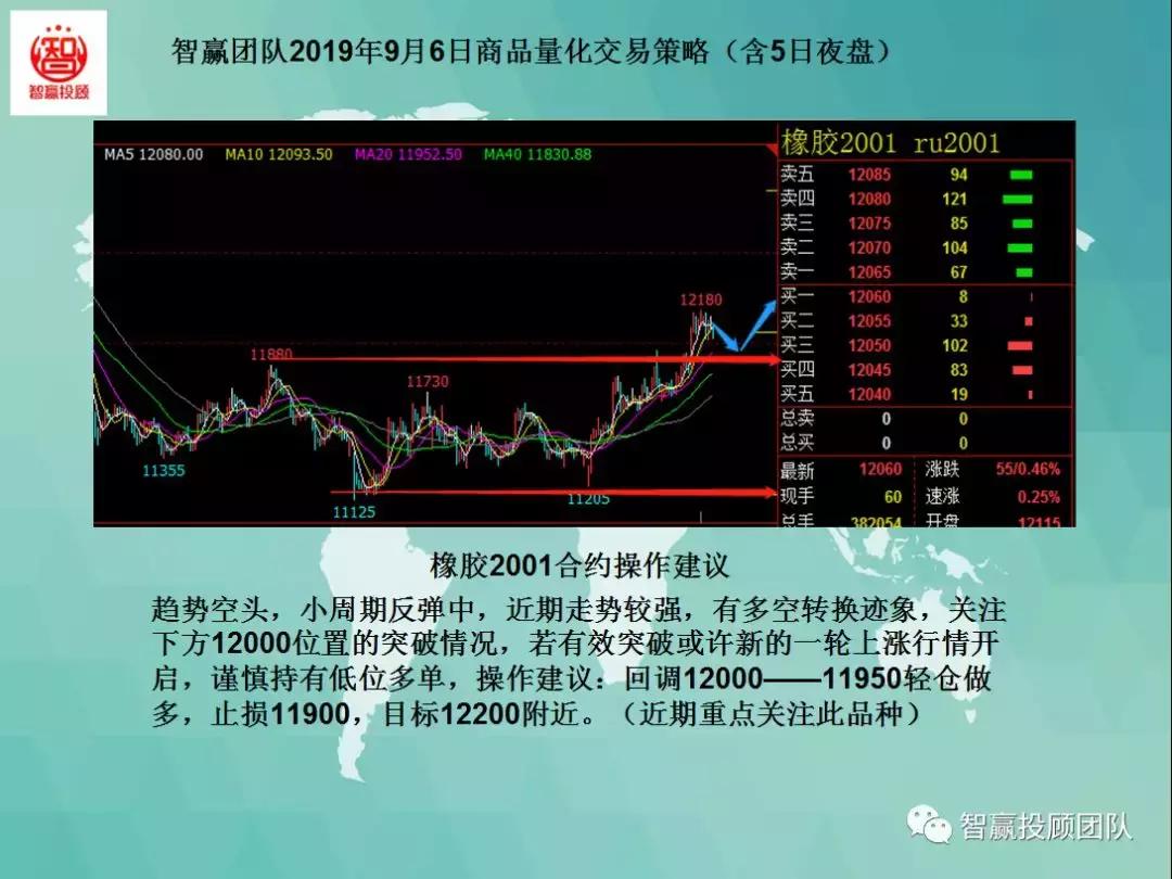 量化交易试盘策略,智赢团队