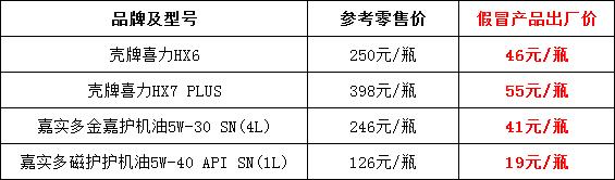 假机油最新事件,最新假机油案件12万元判几年