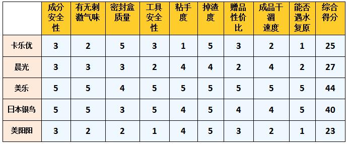 怎么选择安全彩泥,彩泥粘土哪个安全