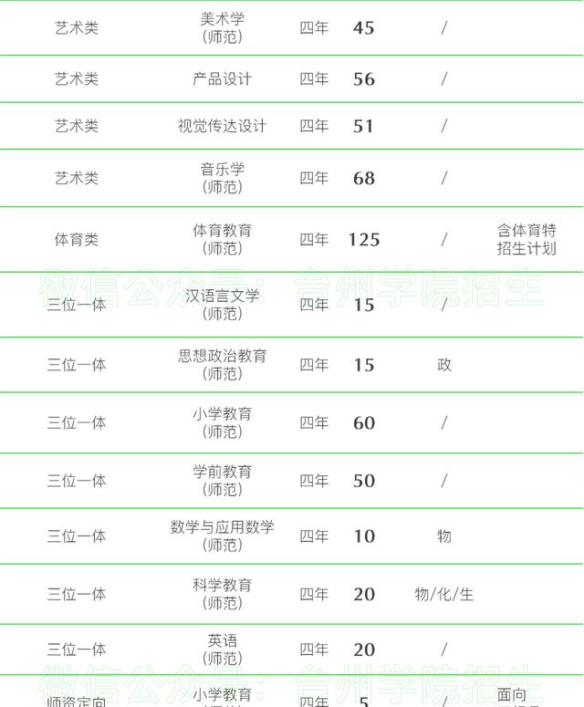 五大高校在浙江招生计划,浙江省各高校出招生简章的时间