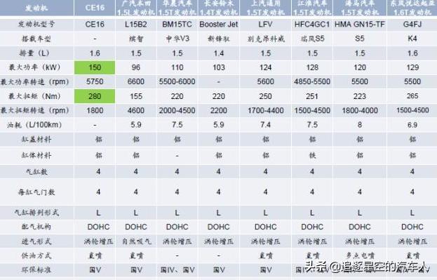 风行SUV：小小的天有大大的梦想，一个二线品牌造出的爆款产品