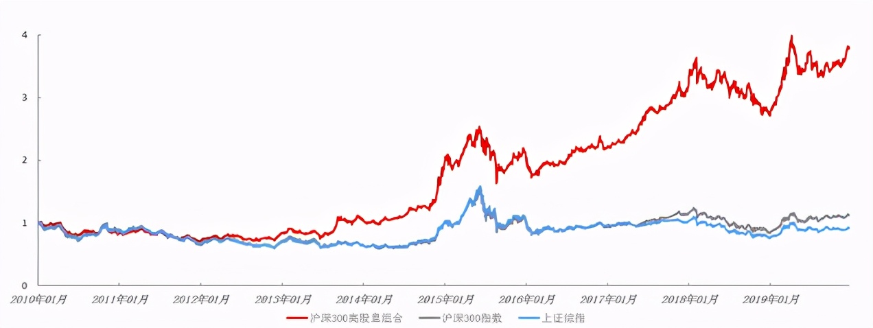 何为股票投资开户分红,分红高最值得长期投资的股票