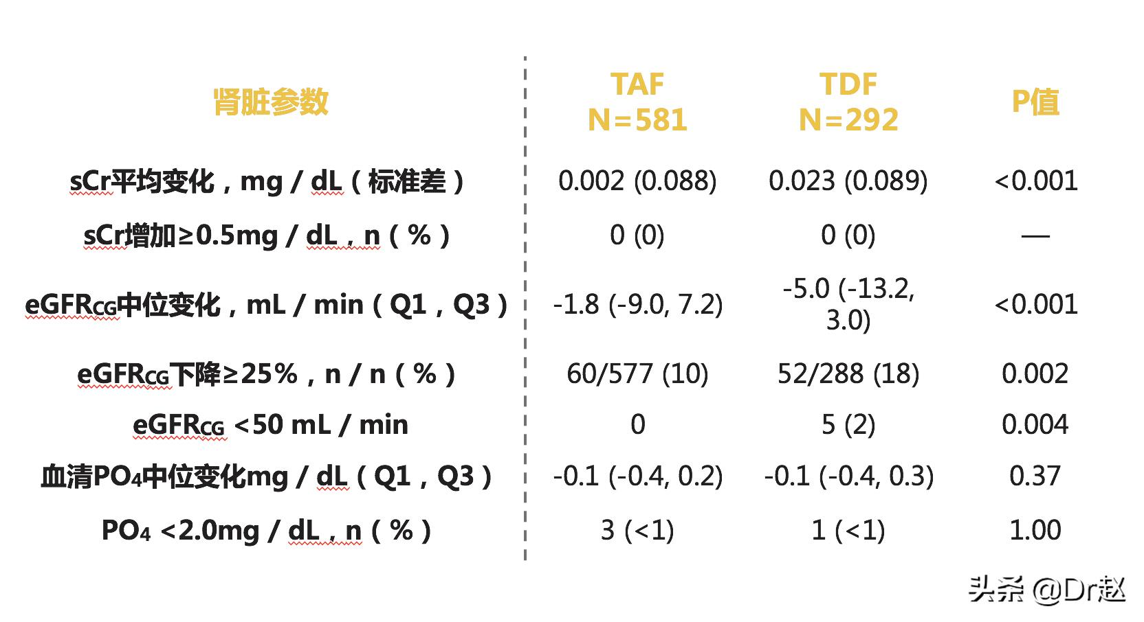 2023年乙肝药韦立得会降价吗,韦立得之后更强的乙肝药
