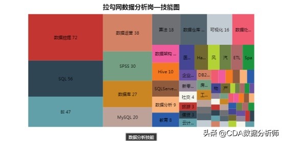 python数据分析师的就业前景,数据分析师一定要懂python吗