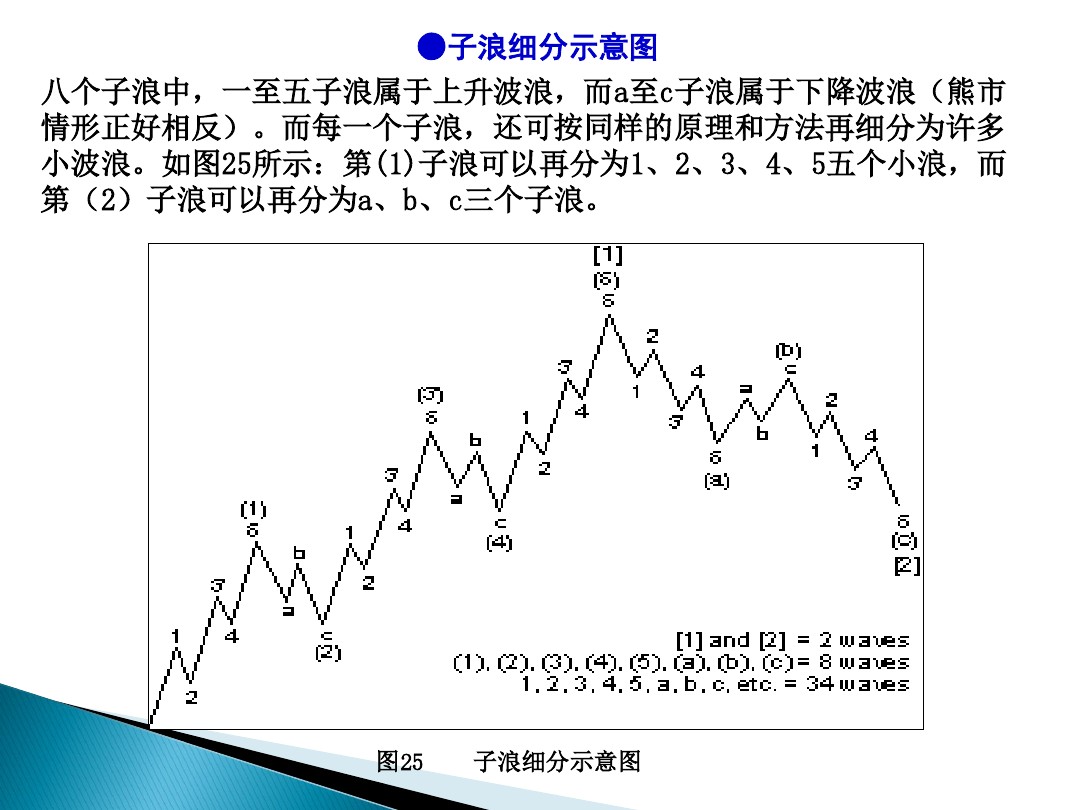 股票的技术分析电子版,股票市场技术分析书籍