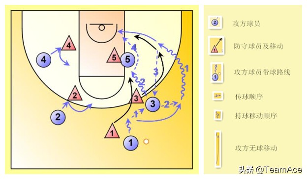 禅师三角进攻解析,禅师讲解三角进攻