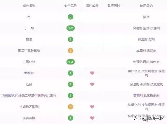 这些护肤方法太坑了千万别学,被这些护肤误区坑惨了该清醒了