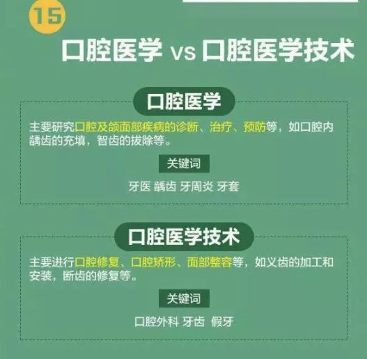 高考分数低能学什么技术,高考前30天逆袭技巧