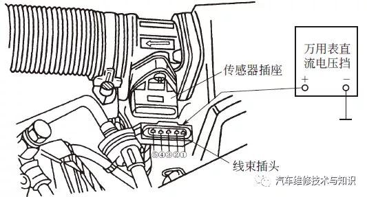 轮速传感器和氧传感器,凸轮轴位置传感器和氧传感器