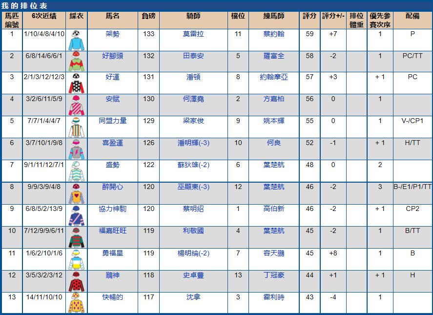 2021年5月沙田赛马赛果,2023年沙田赛马比赛时间