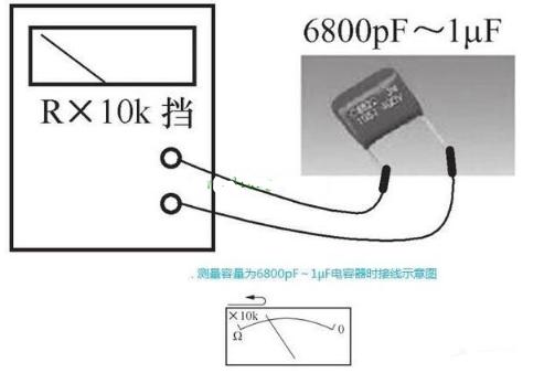 电容怎么用万用表检测好坏,万用表判断电解电容的好坏