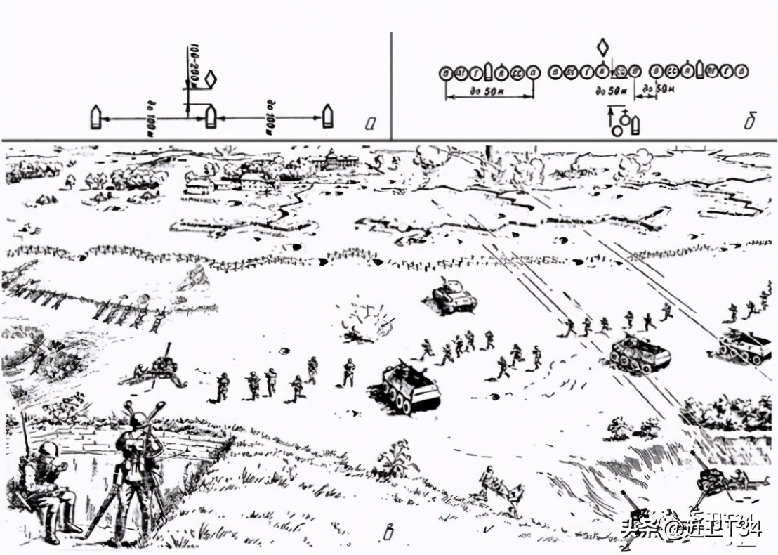 俄军士兵为什么要坐在车顶上?浅谈苏联装甲运兵车和步战的取舍