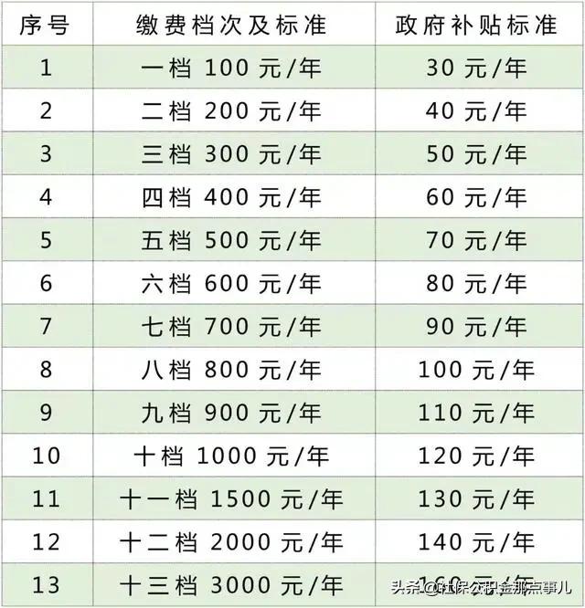 农村户口满50岁社保补缴,农村没社保的五十岁怎么办