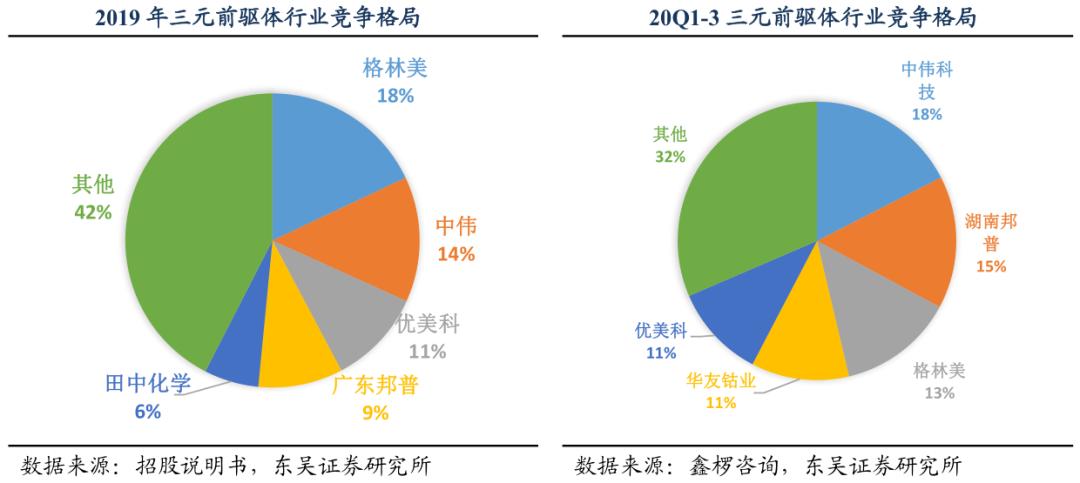格林美会是未来的十倍股吗,格林美重大利好