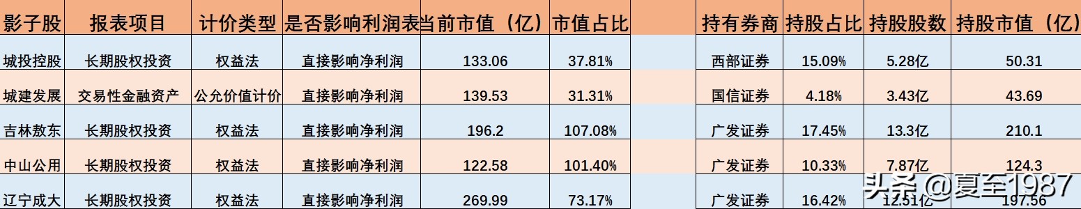 券商影子股一览,券商影子股解析
