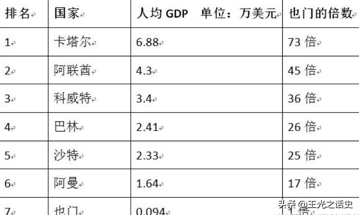 也门是如何崛起的,也门的战争是怎么样的