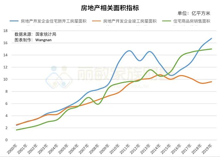 北二通道开通后贵安的房价会涨吗,西安房价涨了