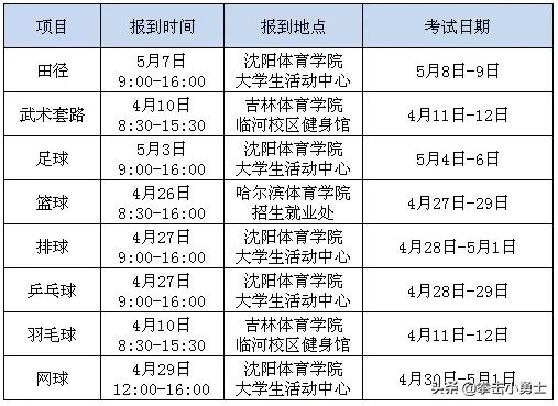2020年青海民族大学体育单招公示,2020年体育单招民传考点分布