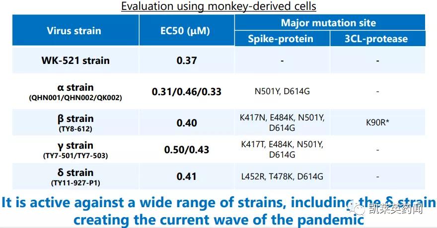 口服3CL*制剂抑**:盐野义公布临床结果,预计2022年1季度在日本上市