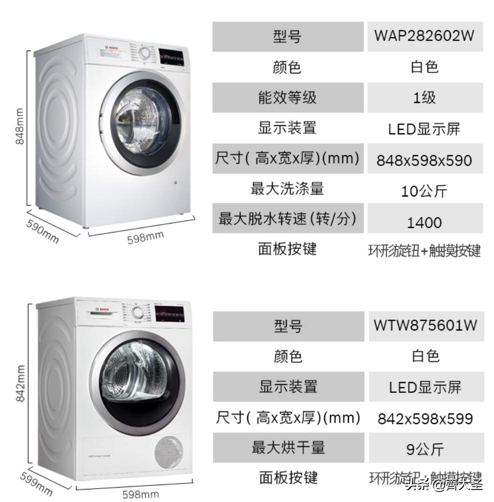 海尔洗烘套装推荐2021排行榜,推荐小天鹅7000左右洗烘套装