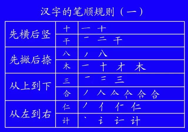 国家规定汉字笔画笔顺口诀,国家规定的汉字笔顺规则