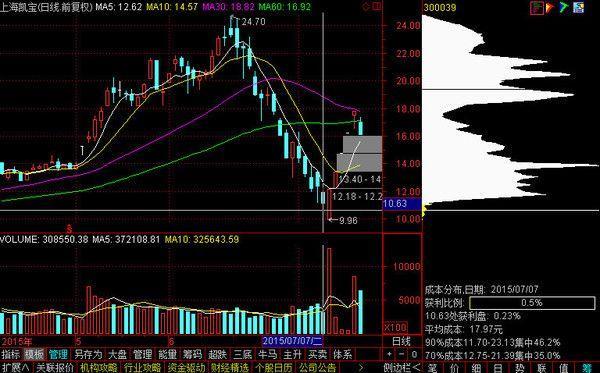 股市交易新手入门,股市交易与个人感悟