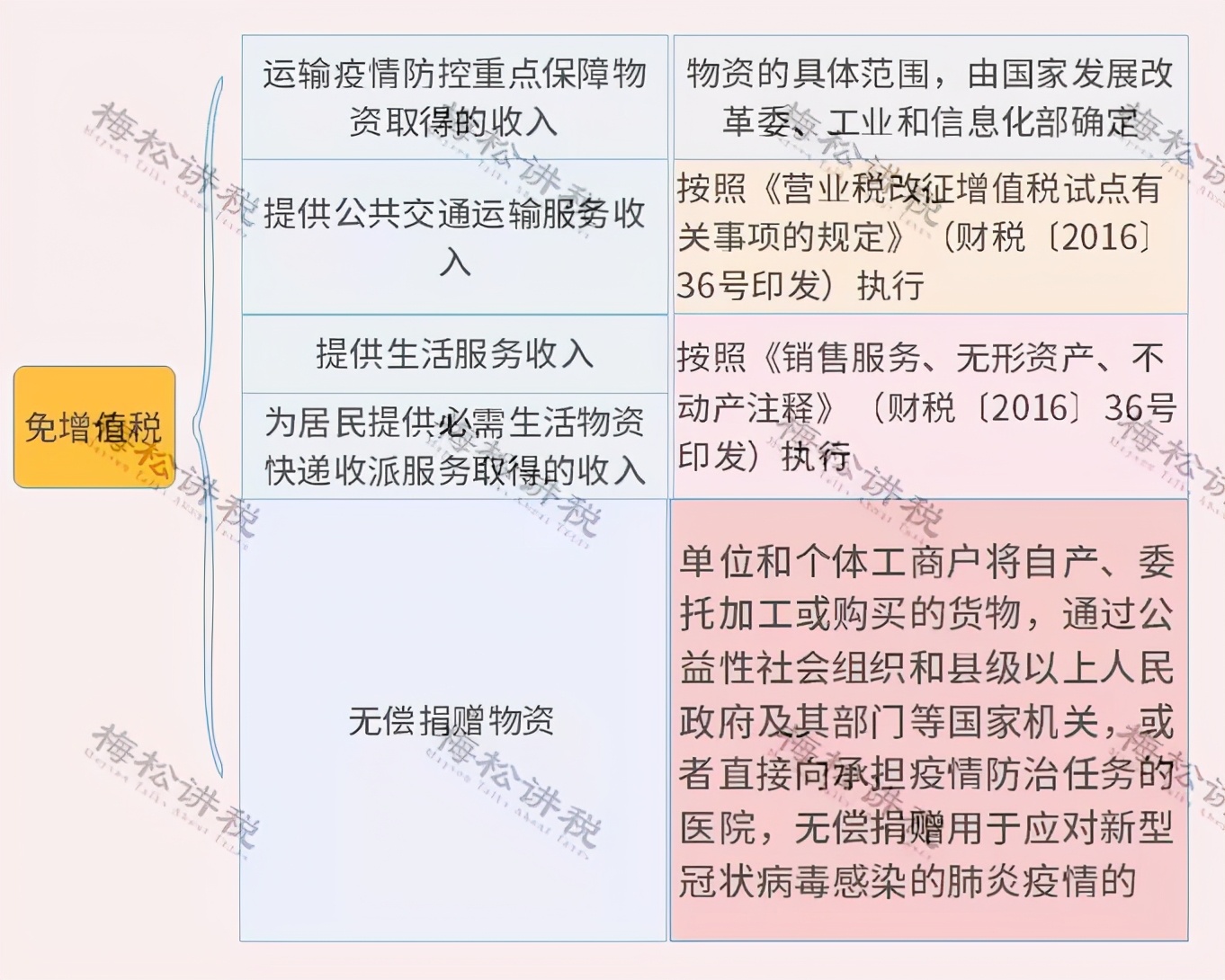 2018年增值税税率变化时间一览表,最新增值税税率表详细解释