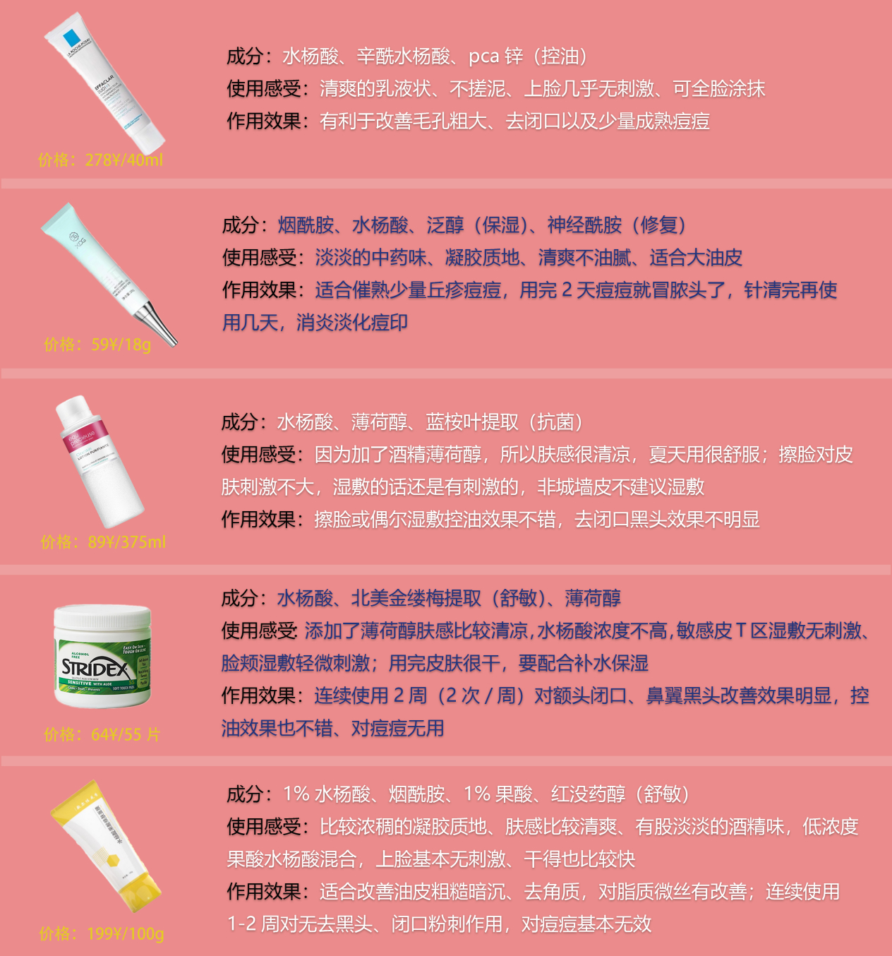 水杨酸30%刷几次有明显效果,水杨酸刷酸真的有用吗