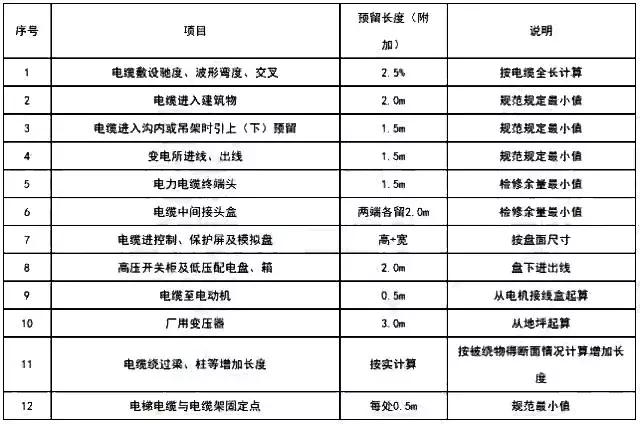 造价安装工程知识点总结,安装造价人员薪资怎样计算合理
