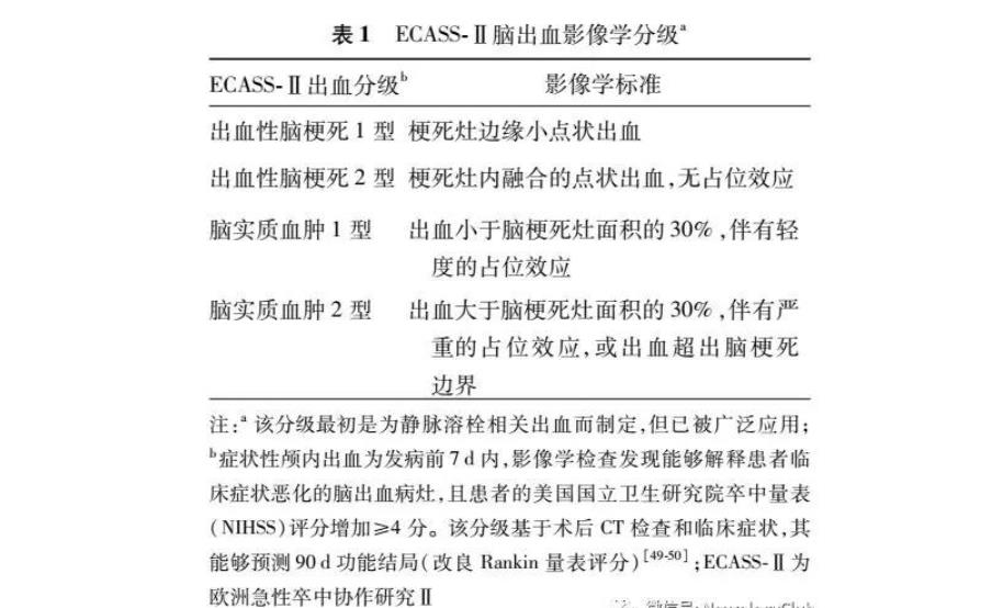 急性大动脉闭塞患者机械取栓术后管理：美国神经介入外科学会指南