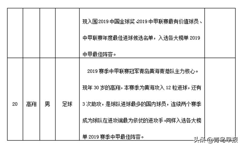 王栋青岛,青岛籍足球元老王栋
