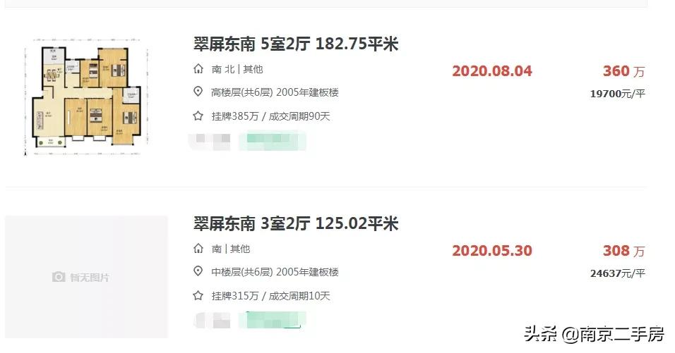 高端小区房价虚高能买吗,房价低又宜居的房子你敢相信吗