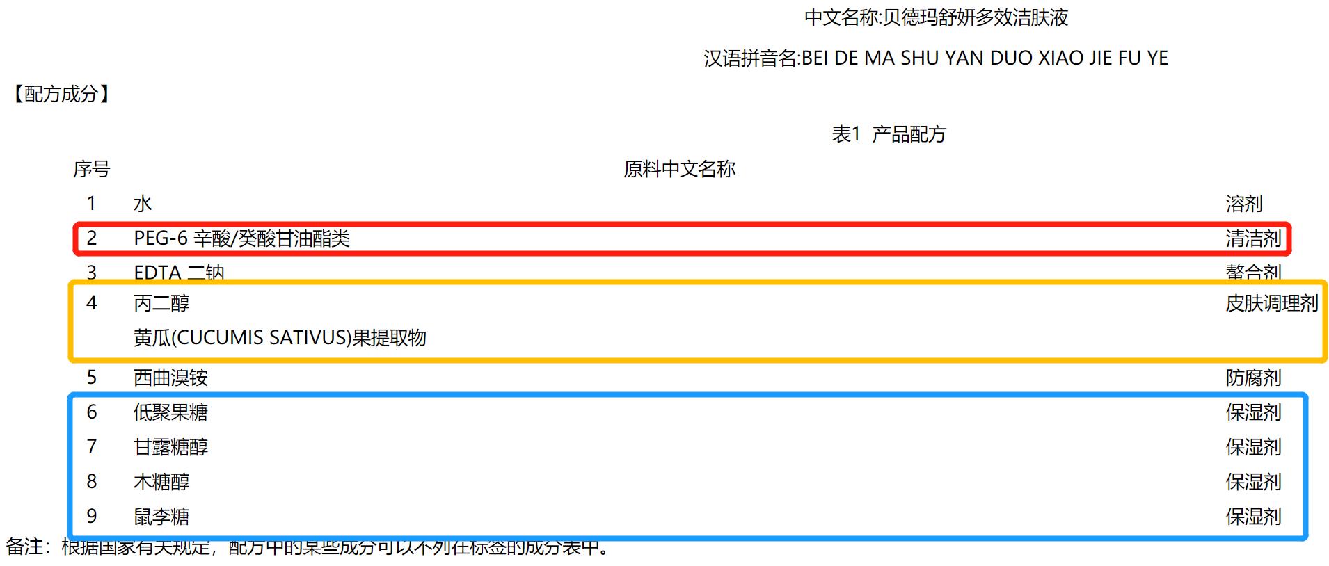 贝德玛卸妆品怎么样 (贝德玛卸妆水敏感肌能用吗)