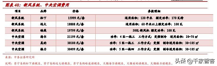 装修弱电最佳方案,装修小白必看攻略思维导图