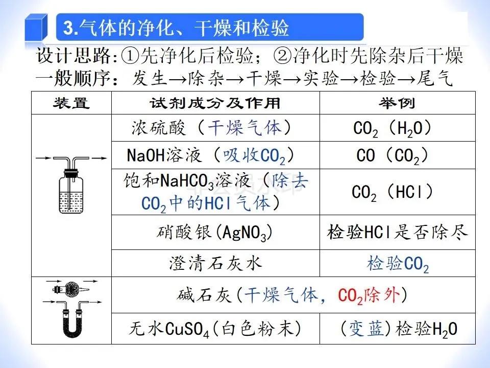 高一化学气体实验制备视频,中考化学气体制备试题