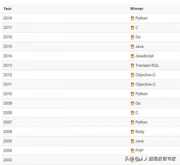 没基础学习编程的顺序,零基础怎么学编程