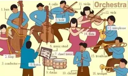 推荐家长为孩子收藏｜史上最全各类物件英语词汇图！