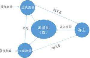 如何突破初级流量池,教你打造流量账号
