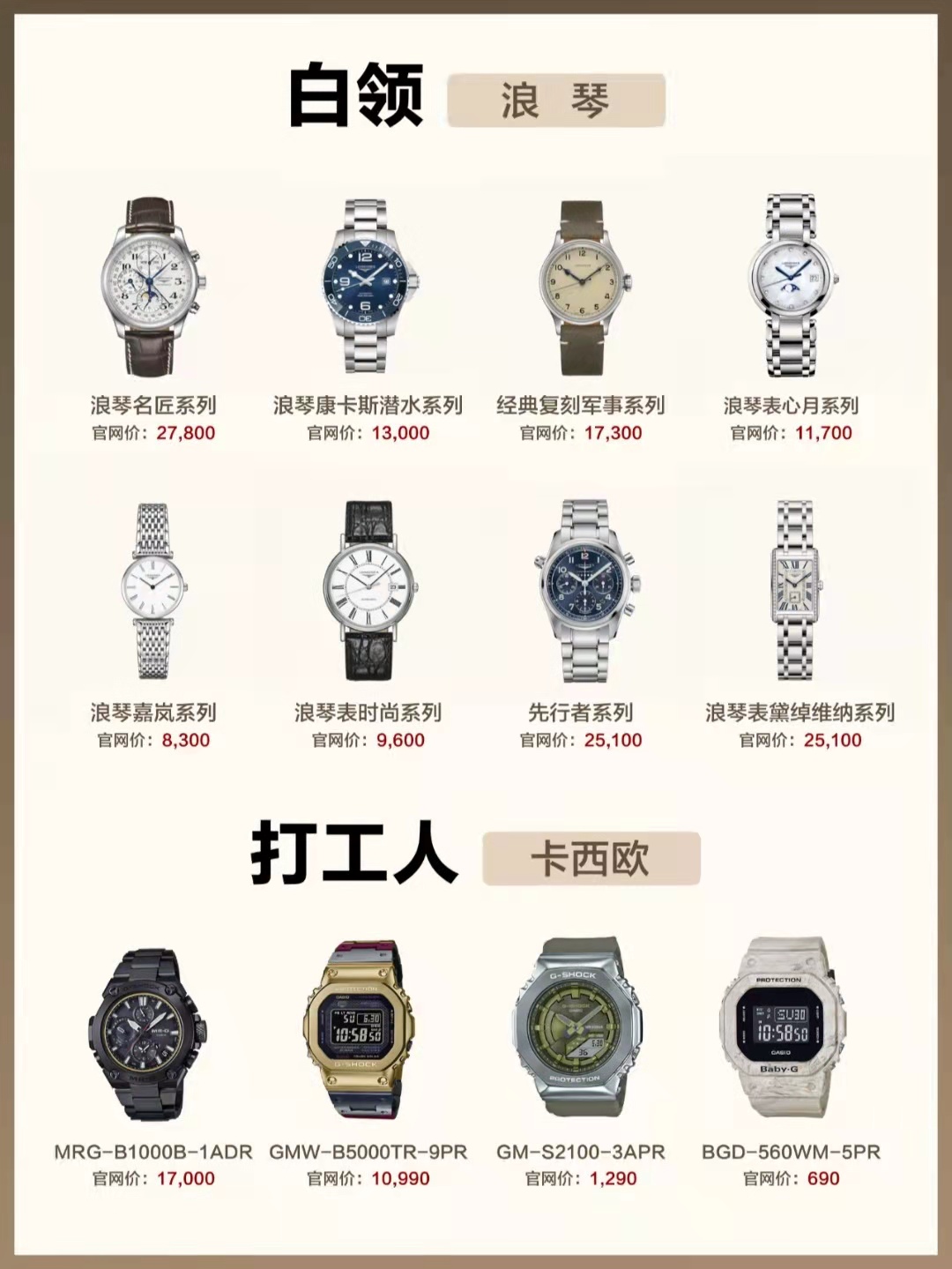 每种人适合戴什么表,什么样的人适合戴什么表