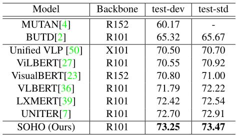 北科大中大微软提出端到端视觉语言表征学习预训练方法