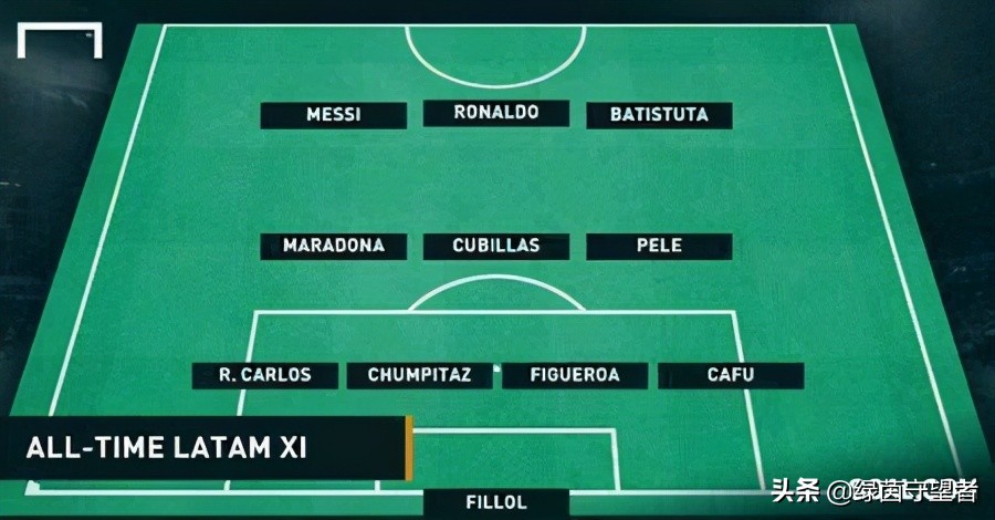 冠军最少的足球球星,夺得金球奖次数最多的十大球星